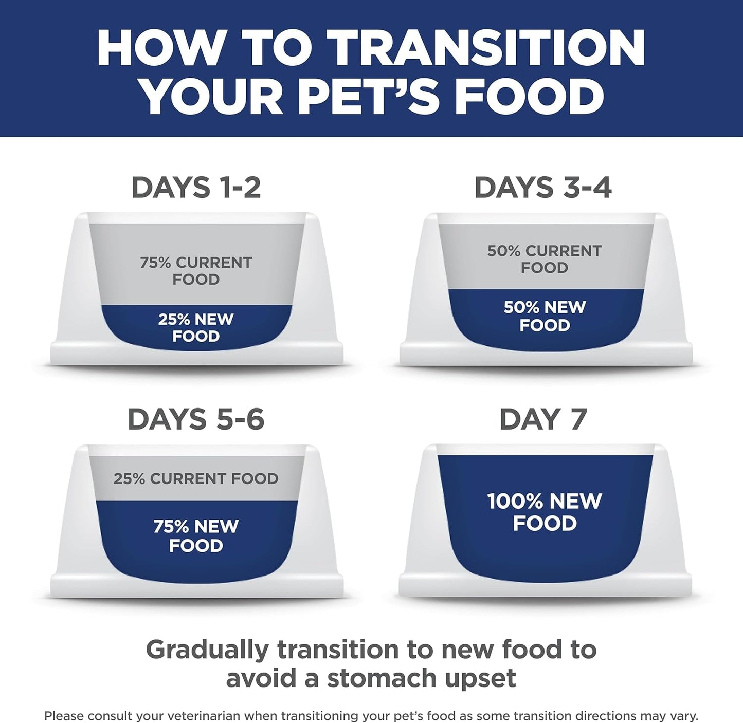 Adult 1-6, Adult 1-6 Premium Nutrition, Dry Dog Food, Chicken & Barley, 5 Lb Bag