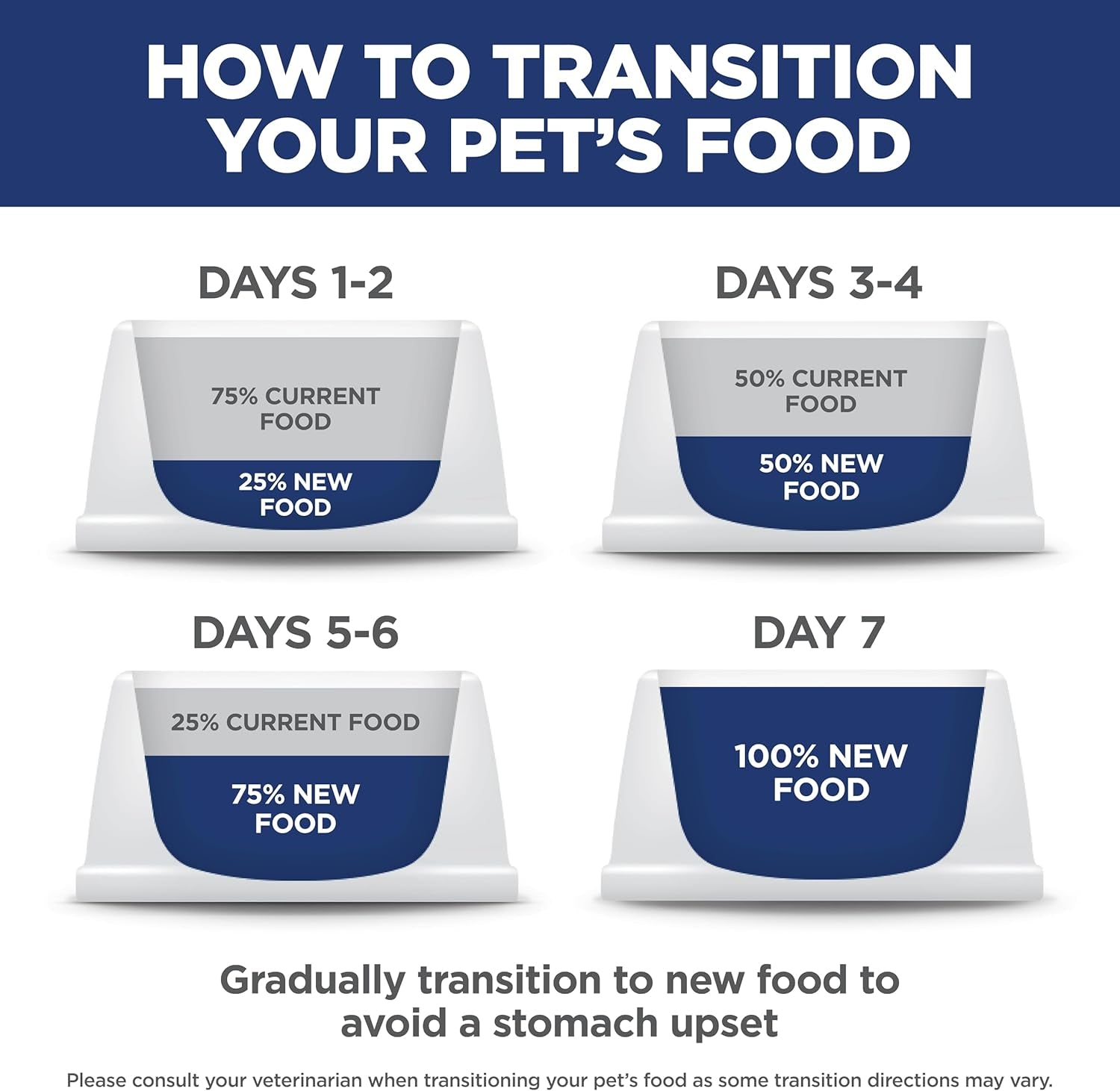 Adult 1-6, Adult 1-6 Premium Nutrition, Dry Dog Food, Chicken & Barley, 5 Lb Bag