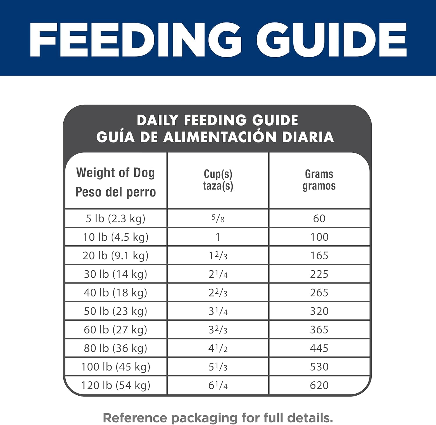 Adult 1-6, Adult 1-6 Premium Nutrition, Dry Dog Food, Chicken & Barley, 5 Lb Bag