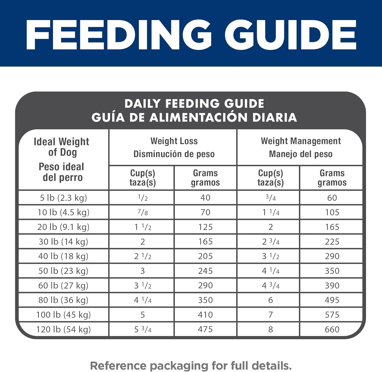 Light , Adult 1-6, Weight Management Support, Dry Dog Food, Chicken & Barley, 30 Lb Bag