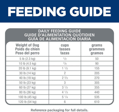 Sensitive Stomach & Skin, Adult 1-6, Stomach & Skin Sensitivity Support, Small Kibble, Dry Dog Food, Chicken Recipe, 4 Lb Bag