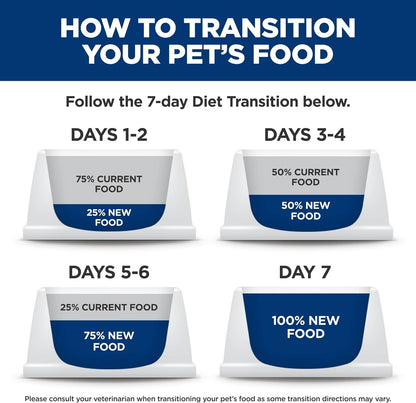 Sensitive Stomach & Skin, Puppy, Stomach & Skin Sensitivity Support, Dry Dog Food, Salmon & Brown Rice, 13 Lb Bag