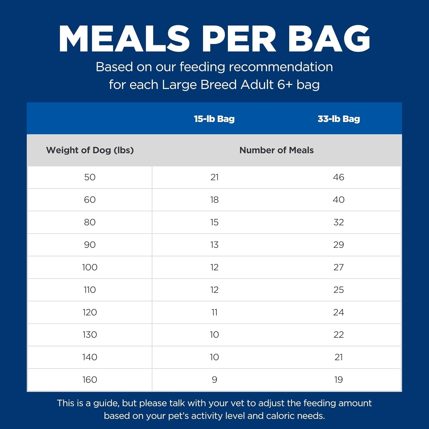 Large Breed Senior Dry Dog Food Adult 6+, Quality Protein for Joint Support & Lean Muscles, Chicken Recipe, 15 Lb. Bag