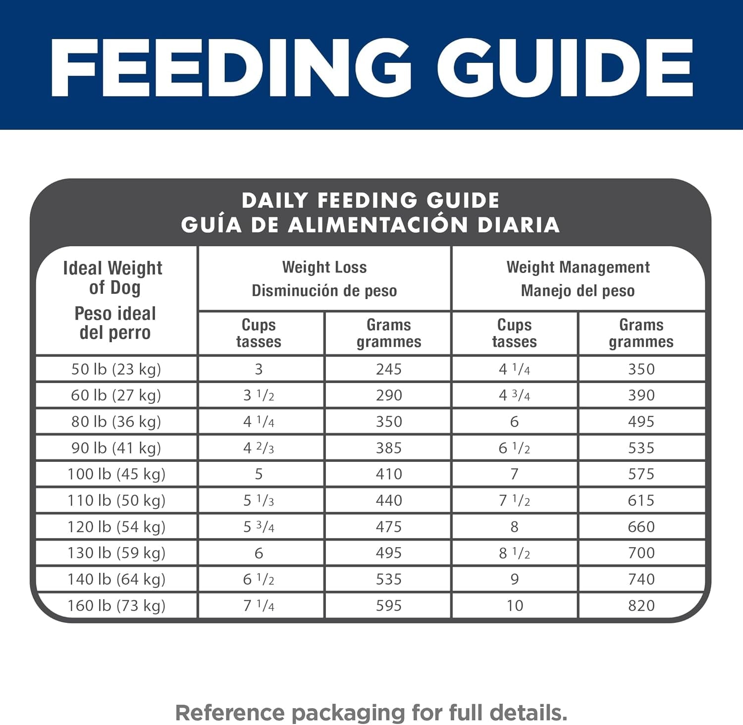 Large Breed Light Adult Dry Dog Food 1-5, Quality Protein for Weight Management Support, Chicken & Barley, 30 Lb. Bag