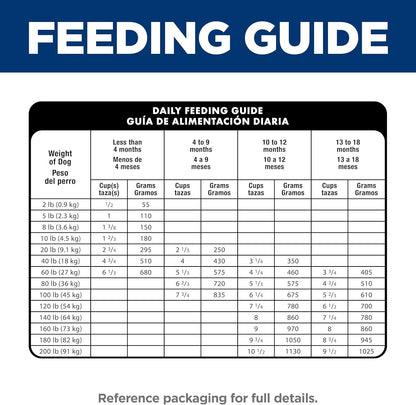 Large Breed Puppy Food, DHA to Support Healthy Development, Chicken & Brown Rice Dry Dog Food, 15.5 Lb. Bag