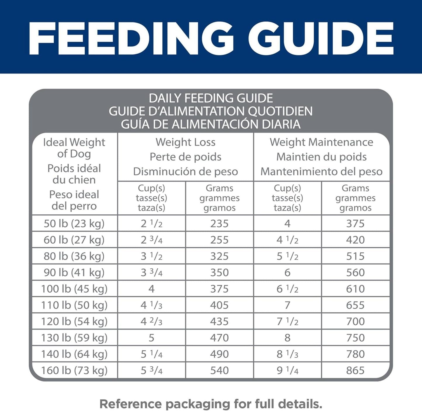 Perfect Weight & Joint Support Large Breed Adult Dry Dog Food 1-5,Quality Protein for Weight Management & Joint Support, Chicken & Brown Rice, 25 Lb. Bag