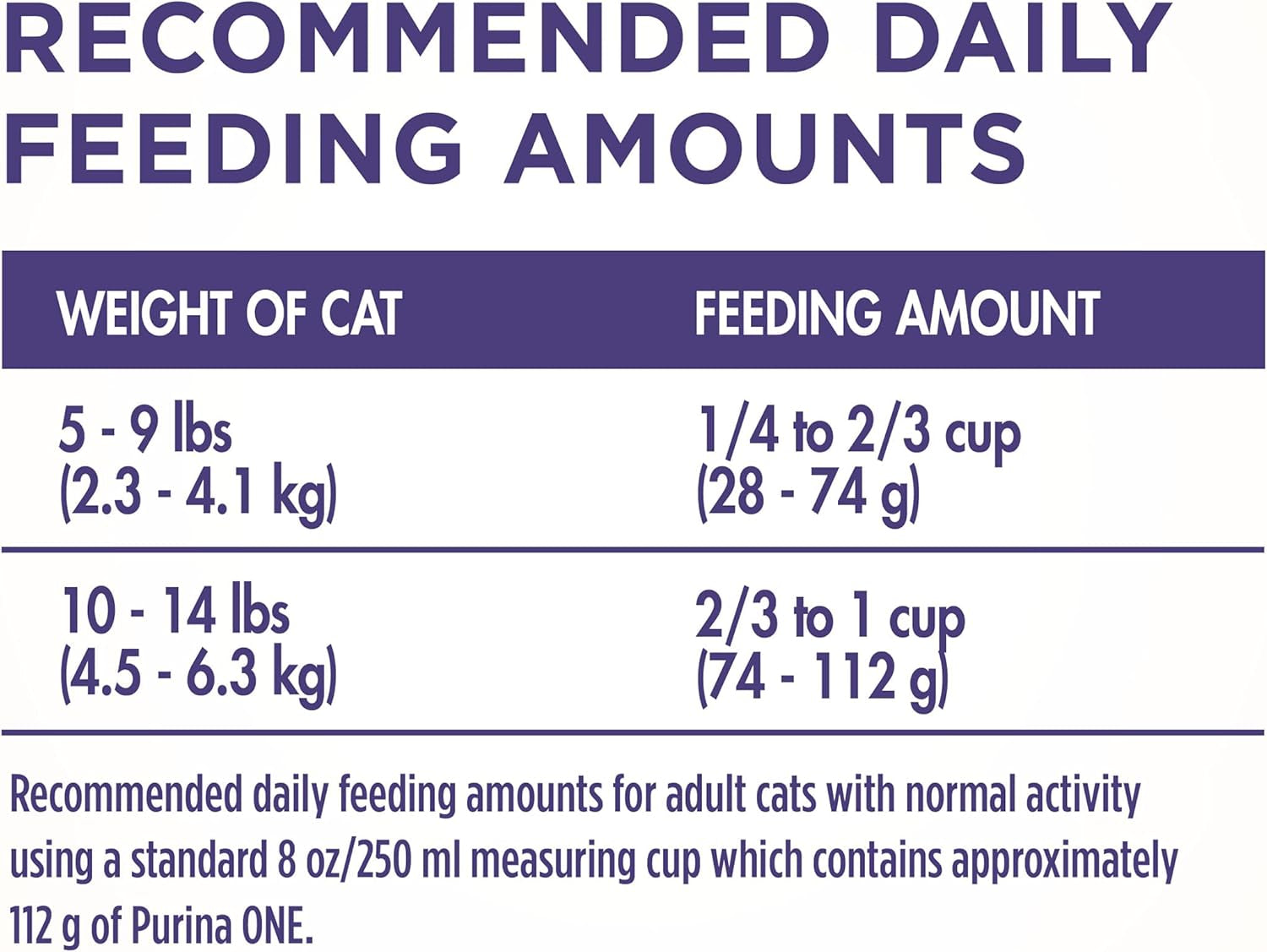 Natural Cat Food for Hairball Control, +PLUS Hairball Formula - 16 Lb. Bag