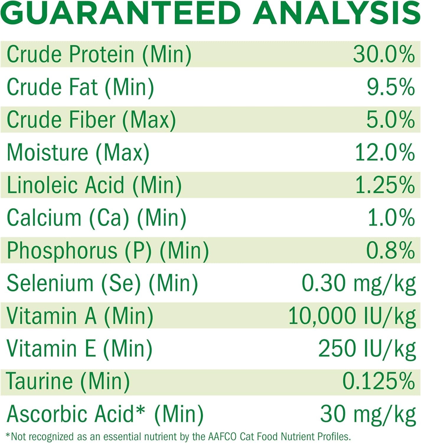 Hairball, Healthy Weight, Indoor Dry Cat Food, Indoor - 22 Lb. Bag