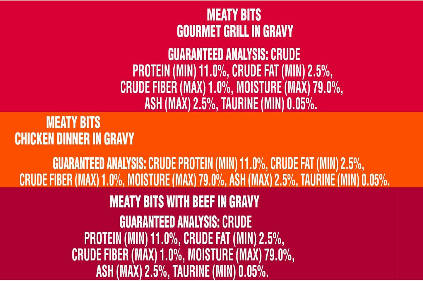 Wet Cat Food, Meaty Bitsvariety Pack, (24) 5.5 Oz Cans