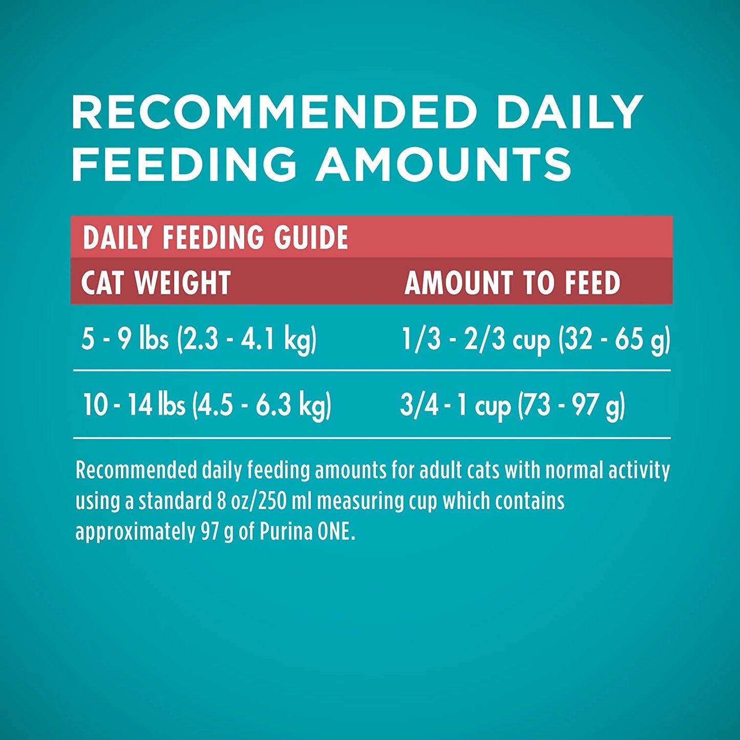 Natural Dry Cat Food, Tender Selects Blend with Real Salmon - 7 Lb. Bag