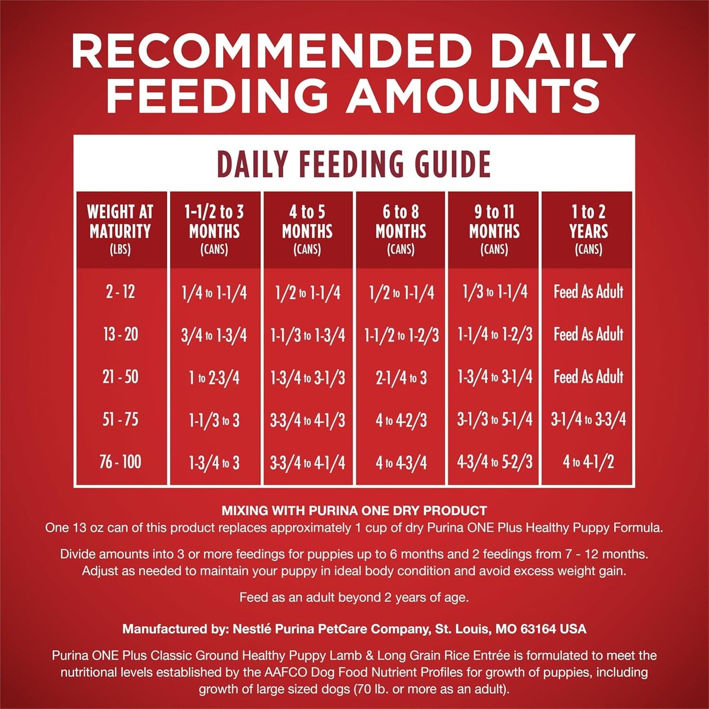 plus Wet Puppy Food Classic Ground Healthy Puppy Lamb and Long Grain Rice Entree - (Pack of 12) 13 Oz. Cans