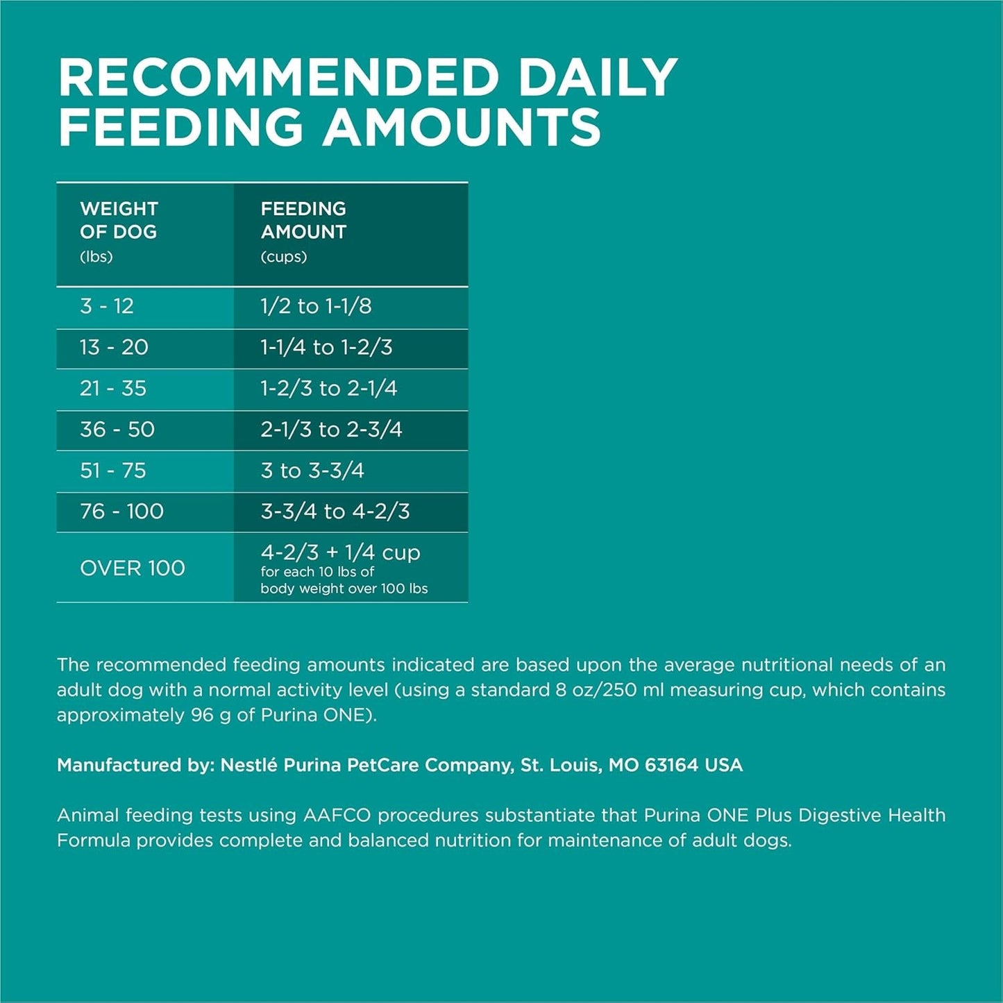 plus Digestive Health Formula Dry Dog Food Natural with Added Vitamins, Minerals and Nutrients - 31.1 Lb. Bag