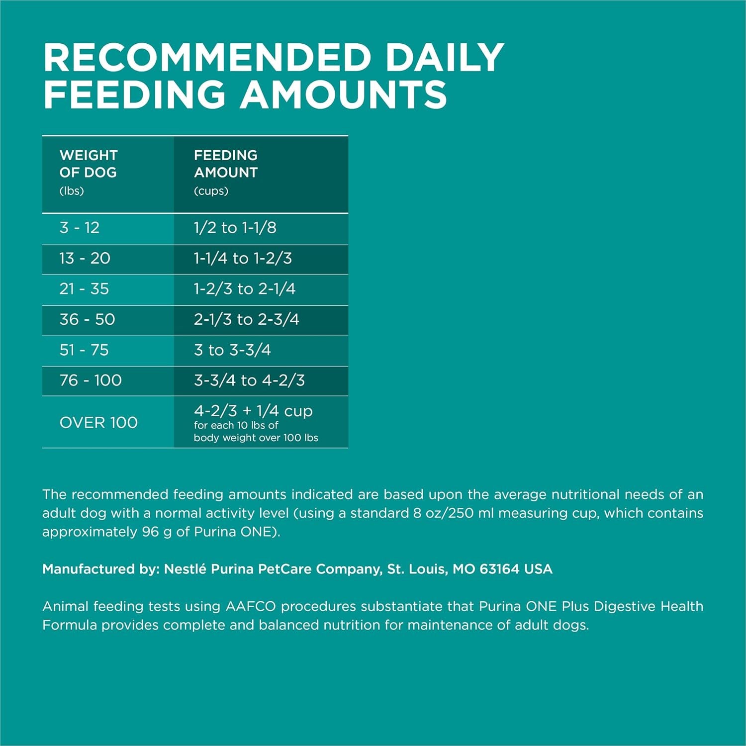 plus Digestive Health Formula Dry Dog Food Natural with Added Vitamins, Minerals and Nutrients - 31.1 Lb. Bag