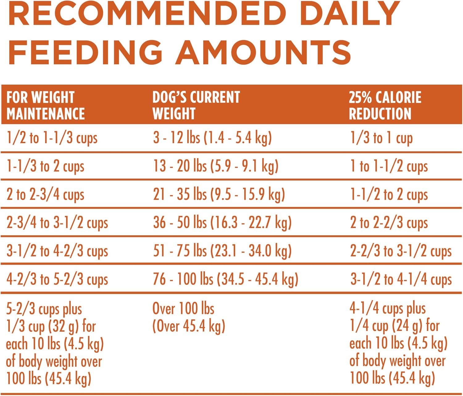 plus Healthy Weight High-Protein Dog Food Dry Formula - 16.5 Lb. Bag