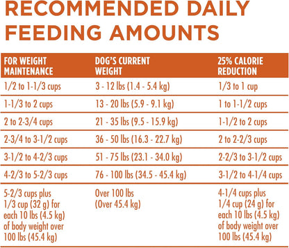 plus Healthy Weight High-Protein Dog Food Dry Formula - 16.5 Lb. Bag