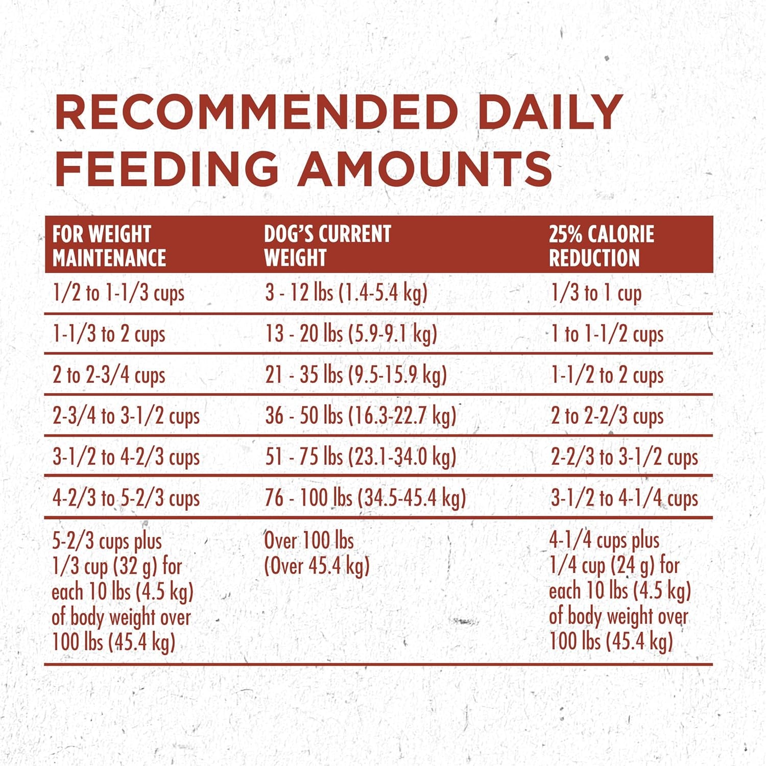 plus Healthy Weight High-Protein Dog Food Dry Formula - 16.5 Lb. Bag