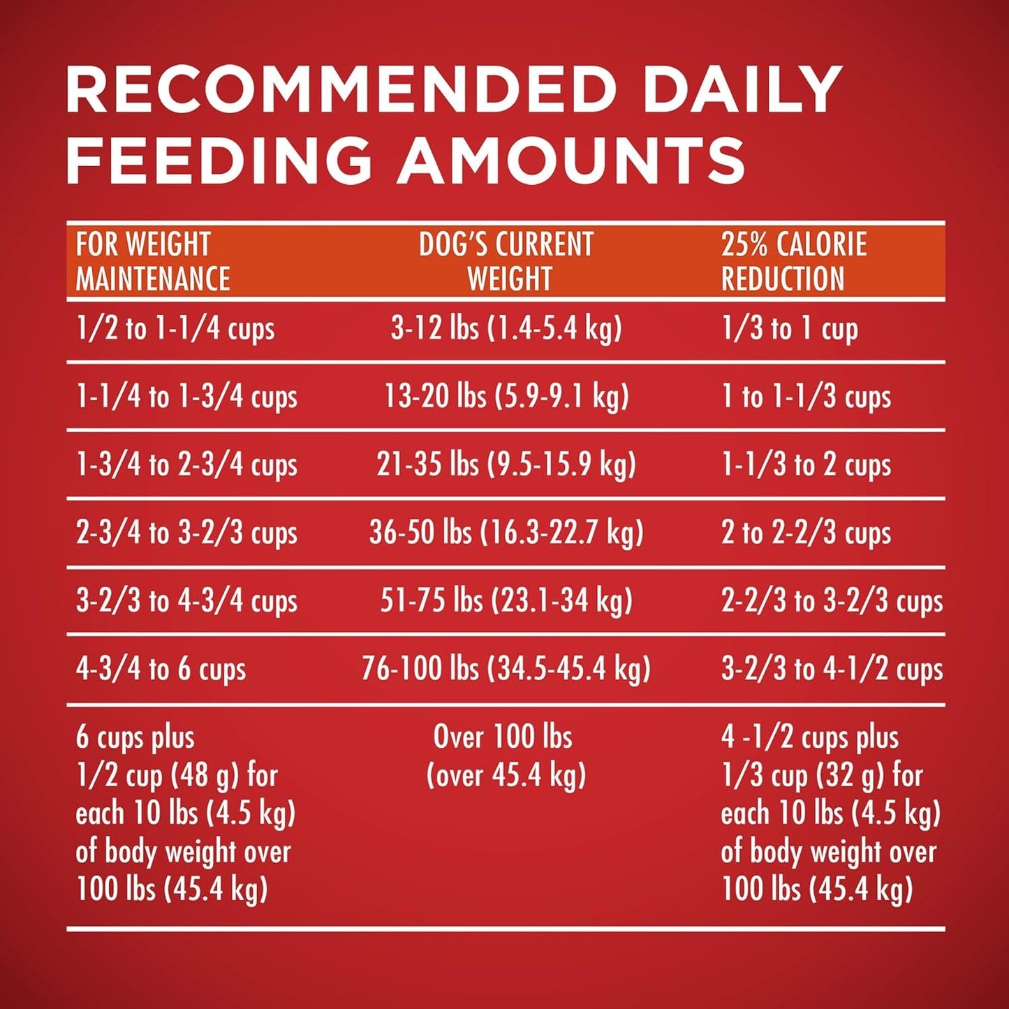 plus Healthy Weight High-Protein Dog Food Dry Formula - 16.5 Lb. Bag