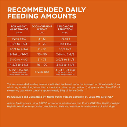 plus Healthy Weight High-Protein Dog Food Dry Formula - 31.1 Lb. Bag