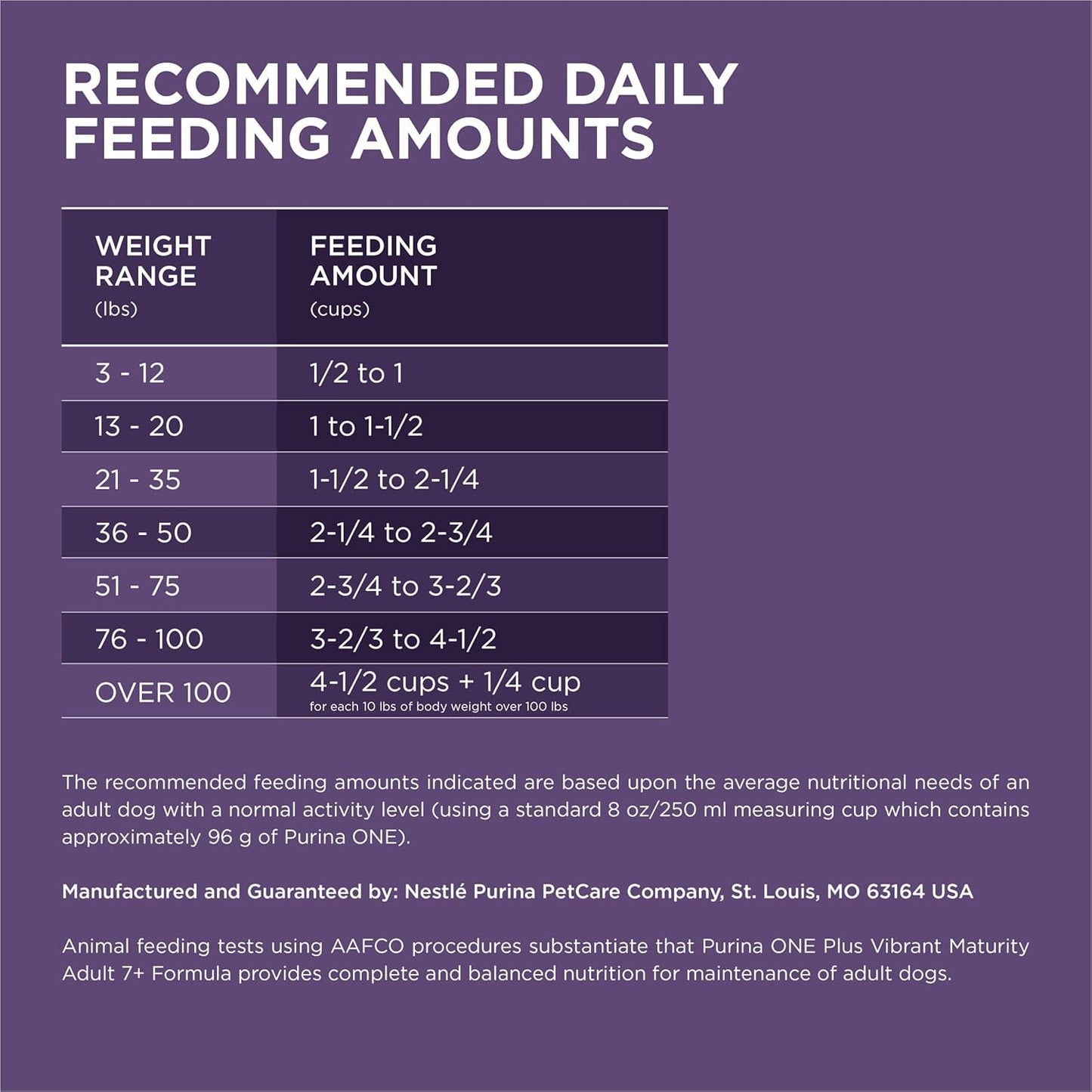 High Protein Dry Senior Dog Food plus Vibrant Maturity Adult 7 plus Formula - 16.5 Lb. Bag