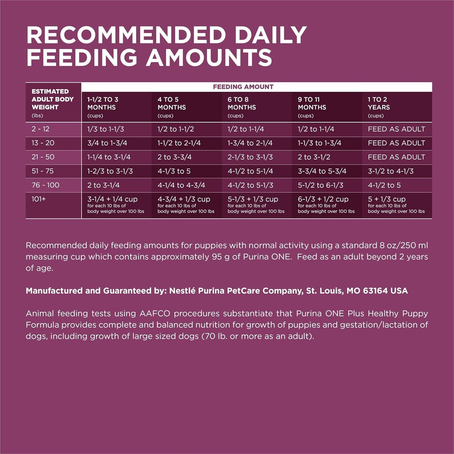 plus Healthy Puppy Formula High Protein Natural Dry Puppy Food with Added Vitamins, Minerals and Nutrients - 8 Lb. Bag