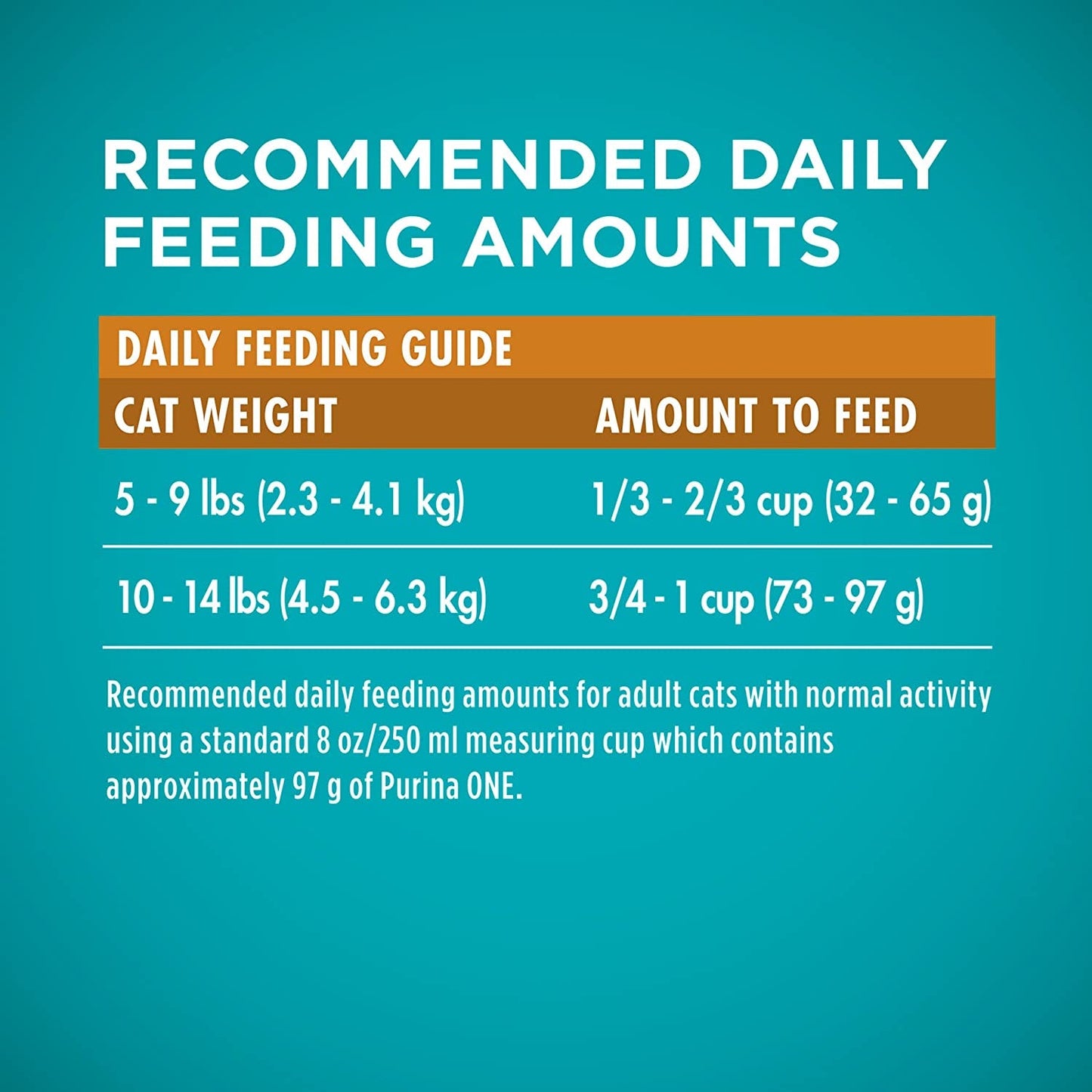 Natural Dry Cat Food, Tender Selects Blend with Real Chicken - 22 Lb. Bag