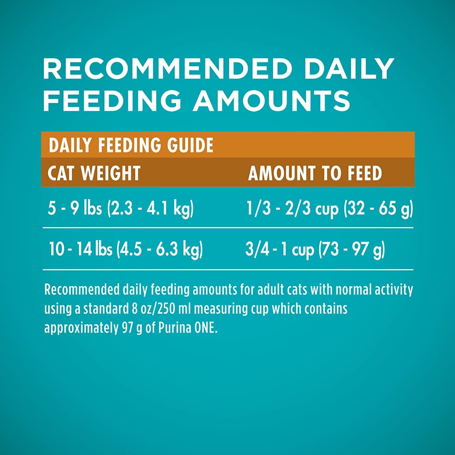 Natural Dry Cat Food, Tender Selects Blend with Real Chicken - 22 Lb. Bag