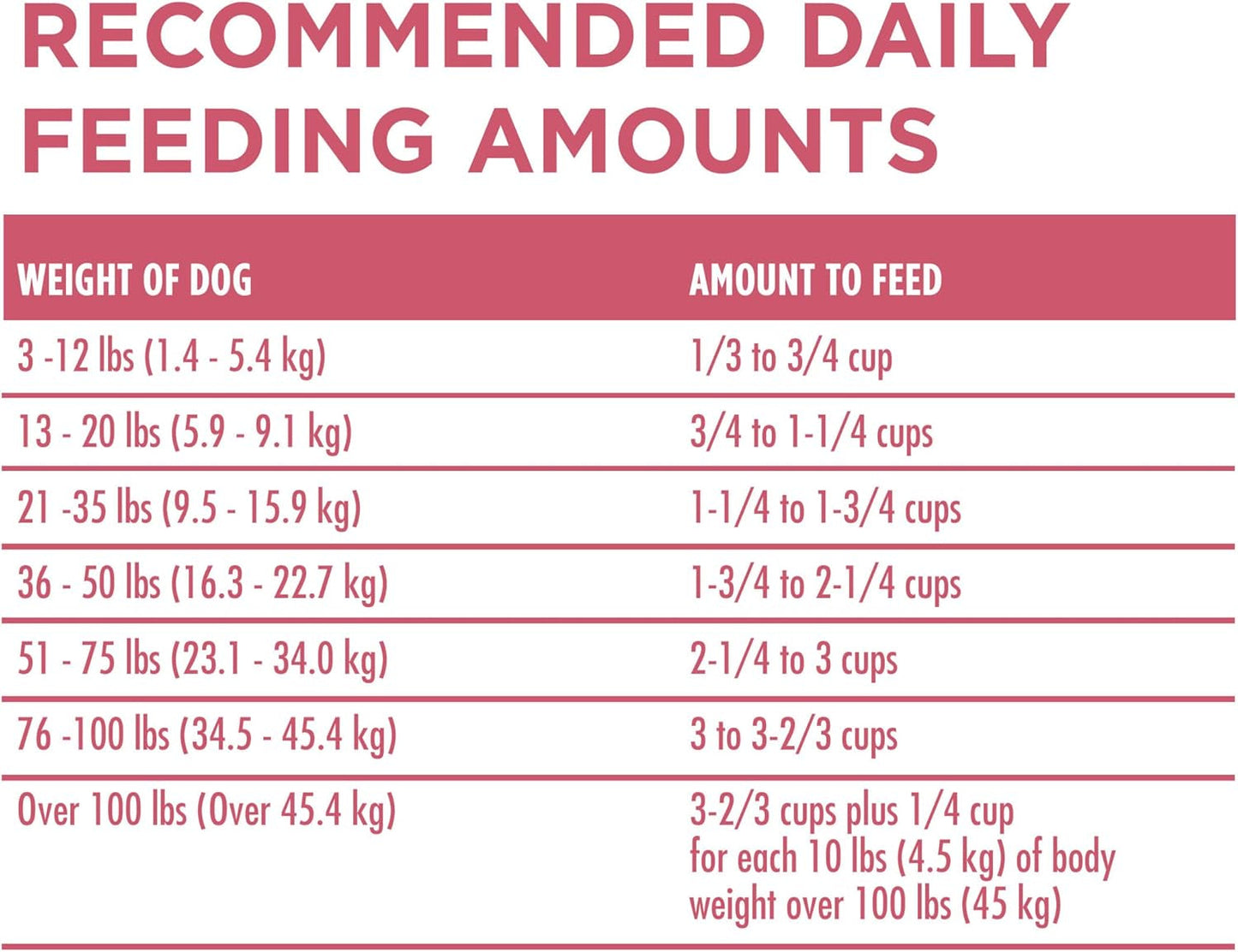 Natural, Sensitive Stomach Dry Dog Food, +Plus Skin & Coat Formula - 31.1 Lb. Bag