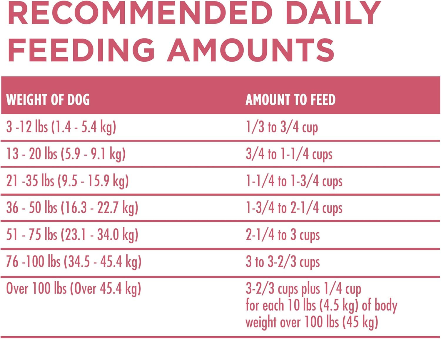 Natural, Sensitive Stomach Dry Dog Food, +Plus Skin & Coat Formula - 31.1 Lb. Bag