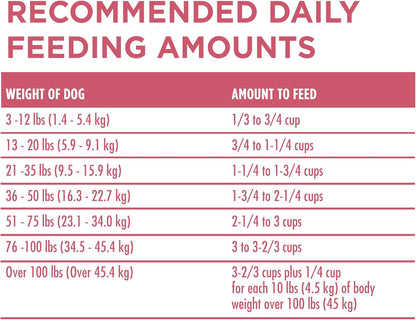 Natural, Sensitive Stomach Dry Dog Food, +Plus Skin & Coat Formula - 31.1 Lb. Bag