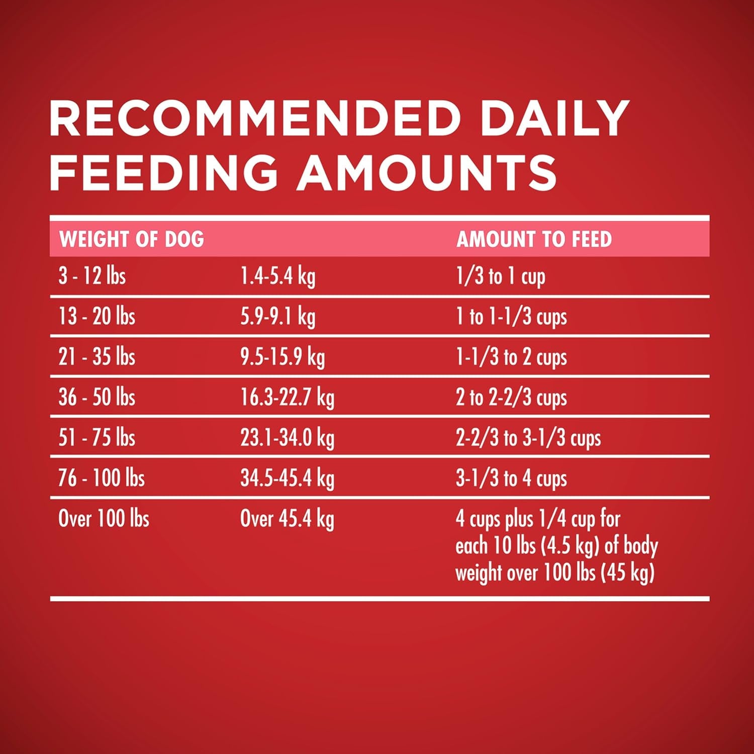 Natural, Sensitive Stomach Dry Dog Food, +Plus Skin & Coat Formula - 31.1 Lb. Bag